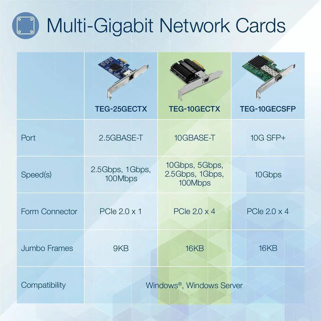 Alt view image 6 of 9 - TRENDnet TEG-10GECTX 10 Gigabit PCIe Network Adapter