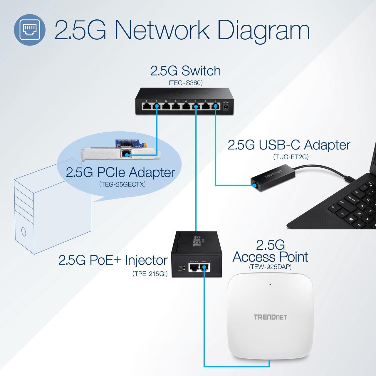 Alt view image 2 of 7 - TRENDnet 8-Port Unmanaged 2.5G Switch, 8 x 2.5GBASE-T Ports, 40Gbps Switching Capacity, Backwards Compatible with 10-100-1000Mbps Devices, Fanless, Wall Mountable, Black, TEG-S380
