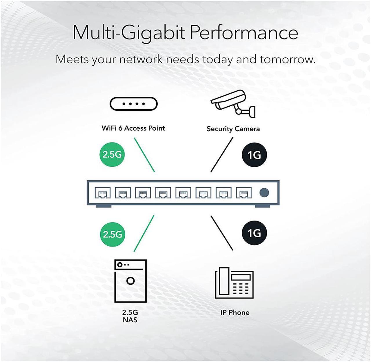 Alt view image 4 of 6 - NETGEAR 8-port Multi-Gigabit (2.5G) Ultra60 PoE++ Ethernet Plus Switch | MS108EUP