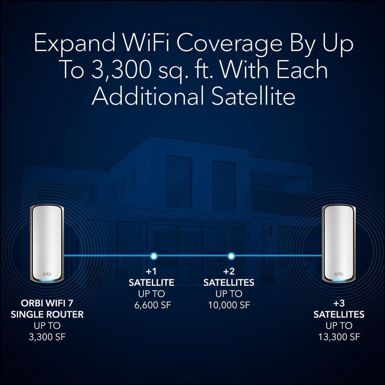 Alt view image 3 of 11 - NETGEAR Orbi 970 Series Quad-Band WiFi 7 Mesh Network System (RBE973S), Router + 2 Satellite Extenders, Security Features, Up to 27Gbps, Covers Up to 10,000 sq. ft., 200 Devices, 10 Gig Internet Port