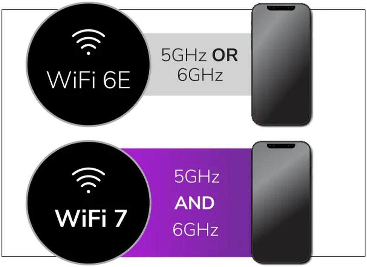 Alt view image 5 of 5 - NETGEAR Tri-Band PoE 10G Insight Manageable WiFi 7 Access Point | WBE750