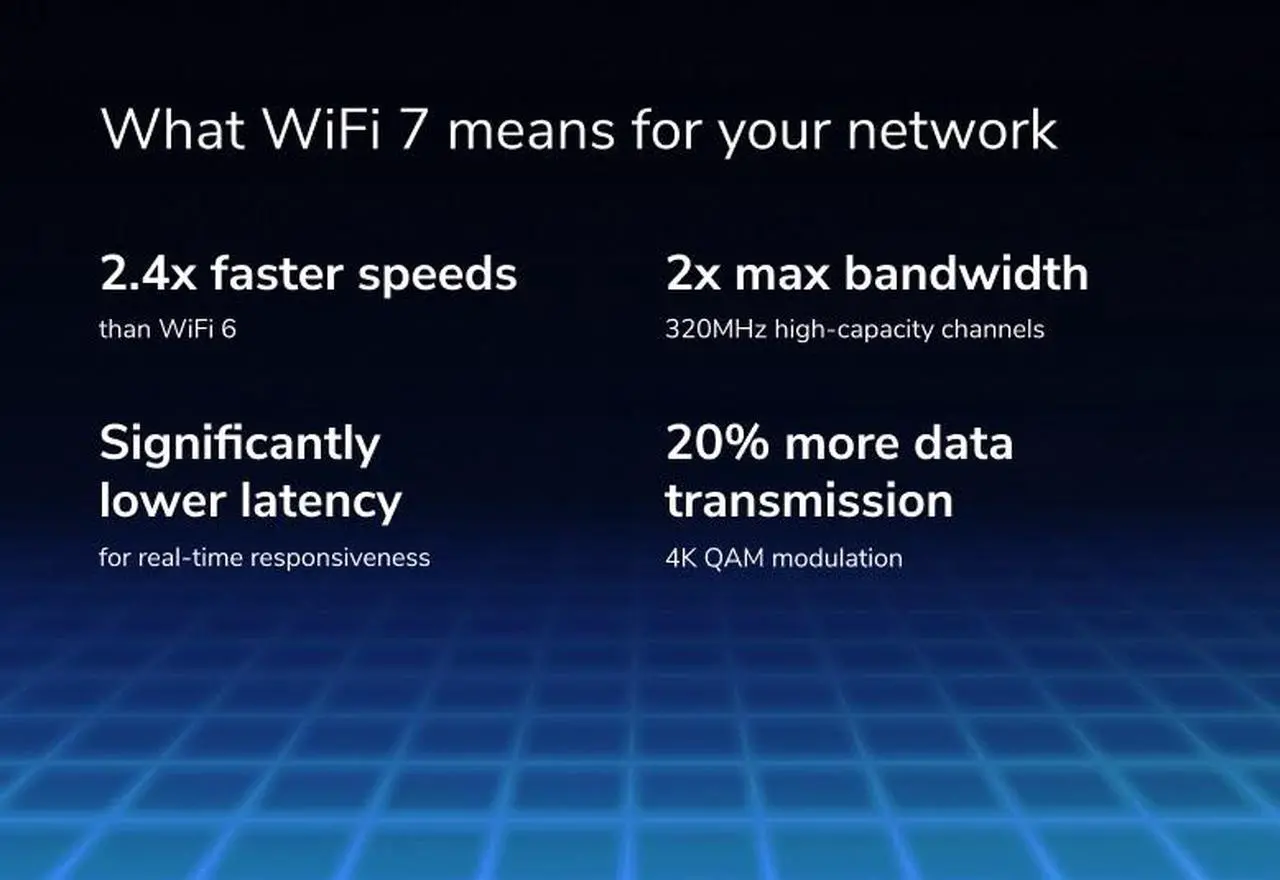 Alt view image 4 of 6 - NETGEAR Nighthawk WiFi 7 Router RS600, 18Gbps