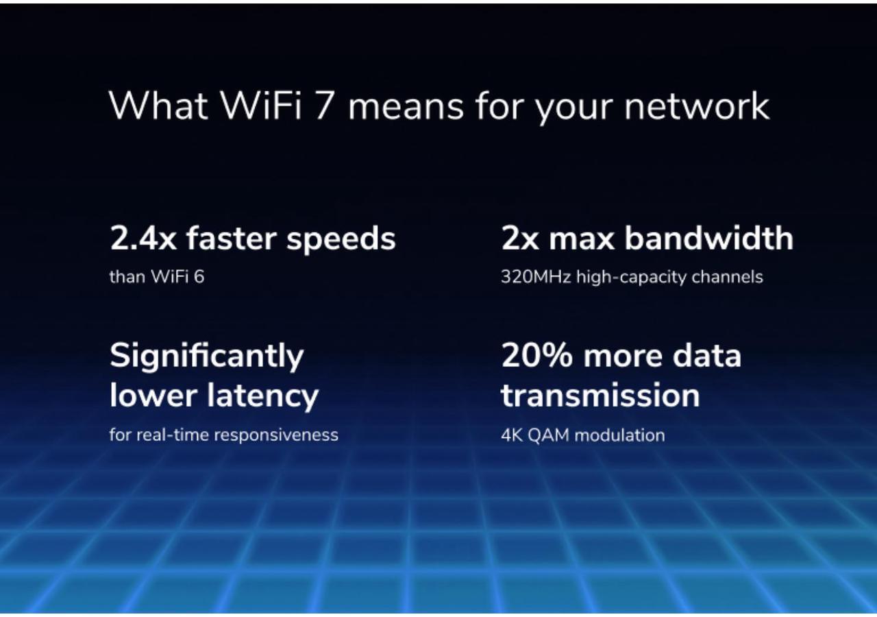 Alt view image 4 of 4 - Netgear Nighthawk Dual-Band WiFi 7 Router - 5Gbps - BE5000 Wireless Speed (up to 5.0 Gbps) - 2.5 Gig Internet Port RS150-100NAS