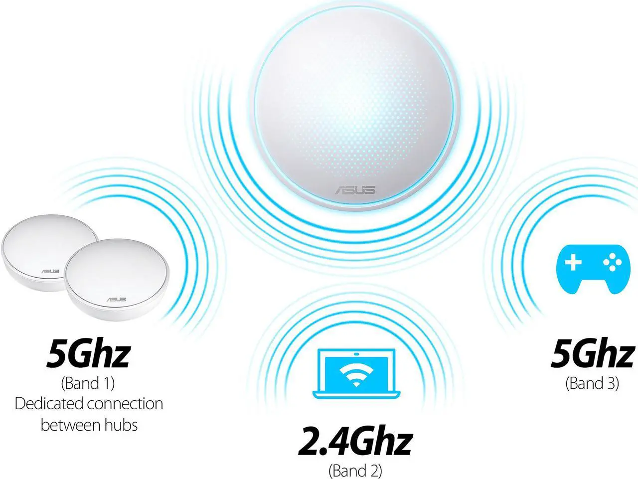 Alt view image 3 of 6 - ASUS Lyra MAP-AC2200 AC2200 Tri-Band Mesh WiFi System, AiProtection Lifetime Security by Trend Micro, 3 Pack, cover up to 6,000sqft