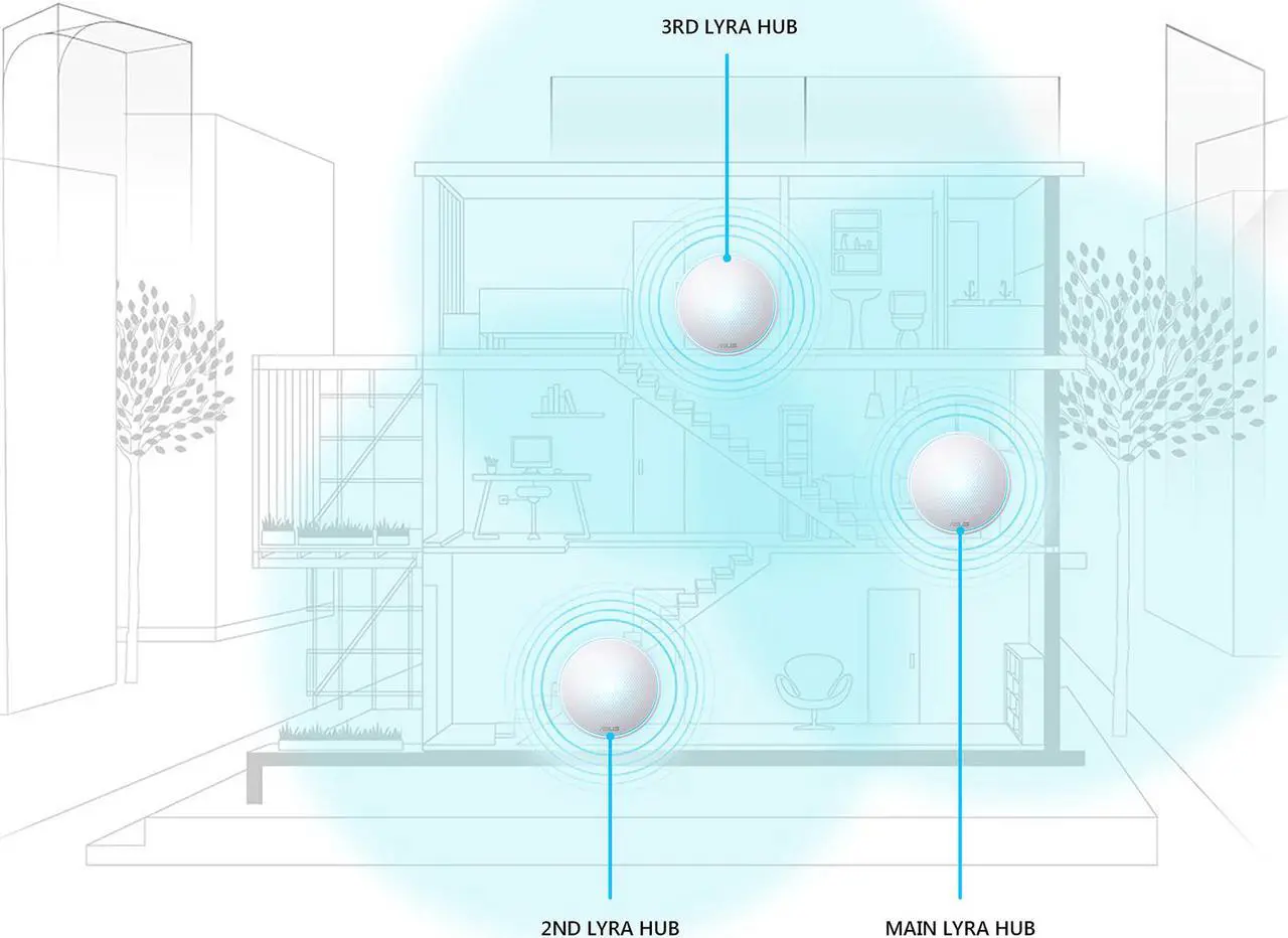 Alt view image 4 of 6 - ASUS Lyra MAP-AC2200 AC2200 Tri-Band Mesh WiFi System, AiProtection Lifetime Security by Trend Micro, 3 Pack, cover up to 6,000sqft