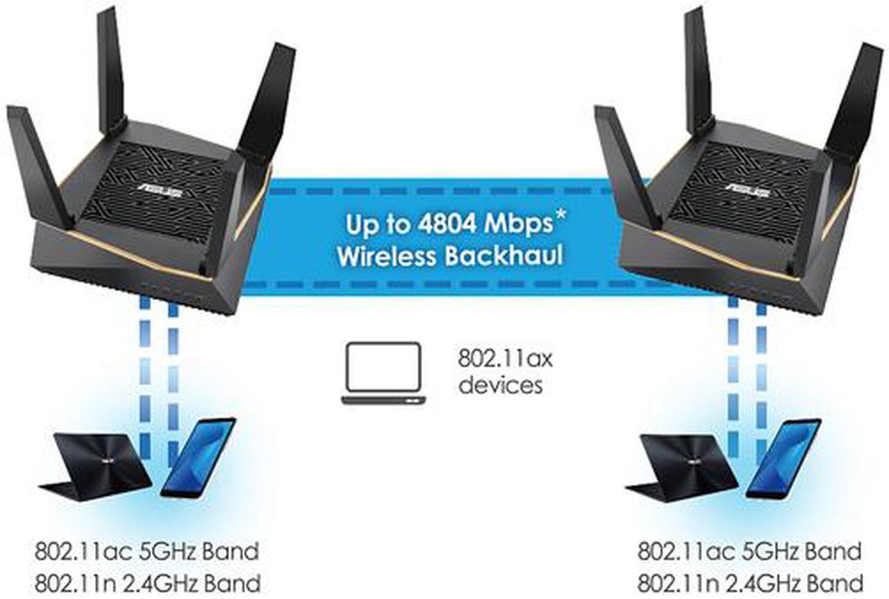 Alt view image 5 of 14 - ASUS RT-AX92U (2 Pack) AX6100 Tri-Band Wi-Fi 6 Gaming Mesh Router with 802.11Ax, Lifetime AiProtection Security by Trend Micro, AiMesh Compatible, Adaptive QoS & Parental Control