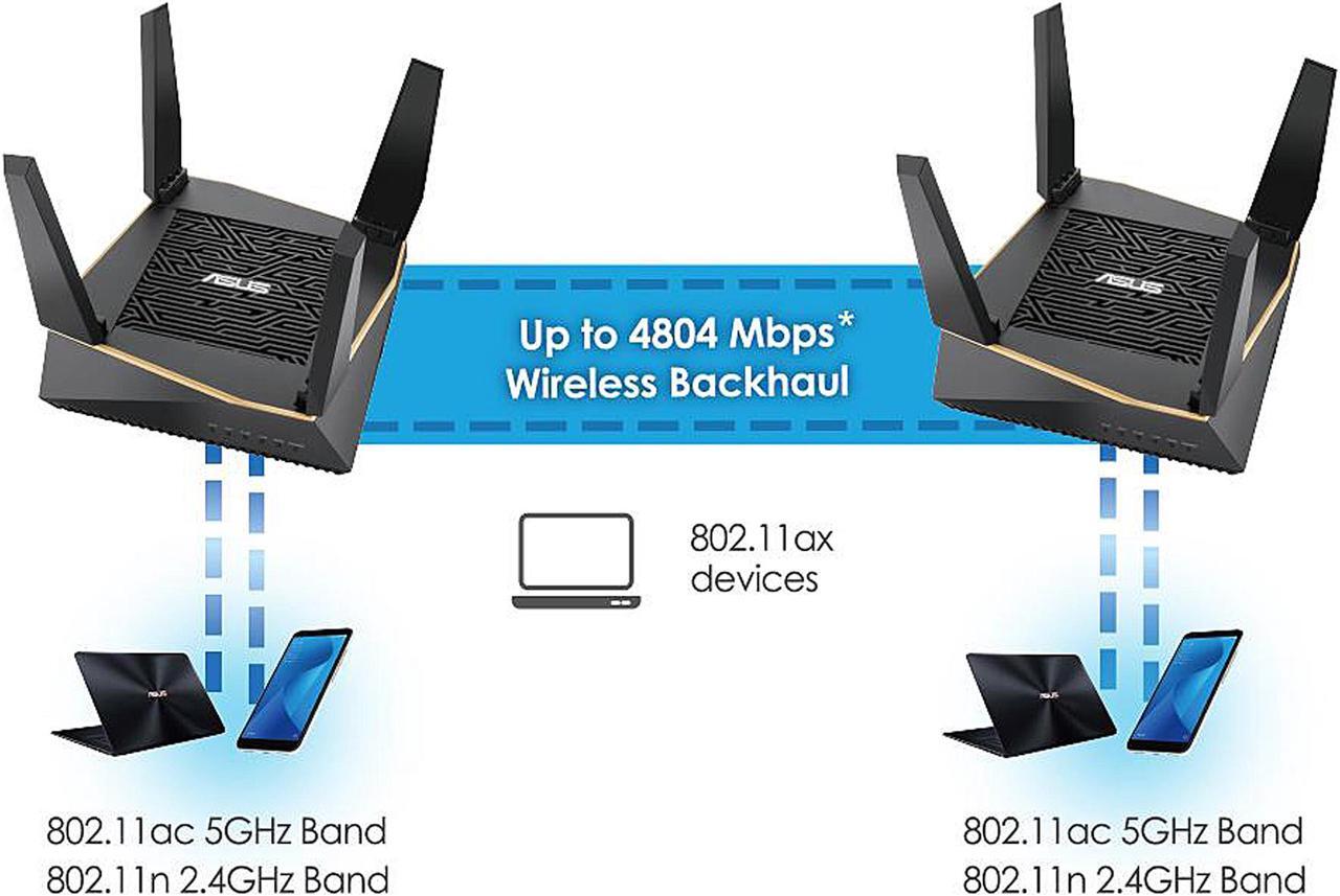 Alt view image 5 of 6 - ASUS RT-AX92U/CA AX6100 Tri-band WiFi 6 (802.11ax) Router