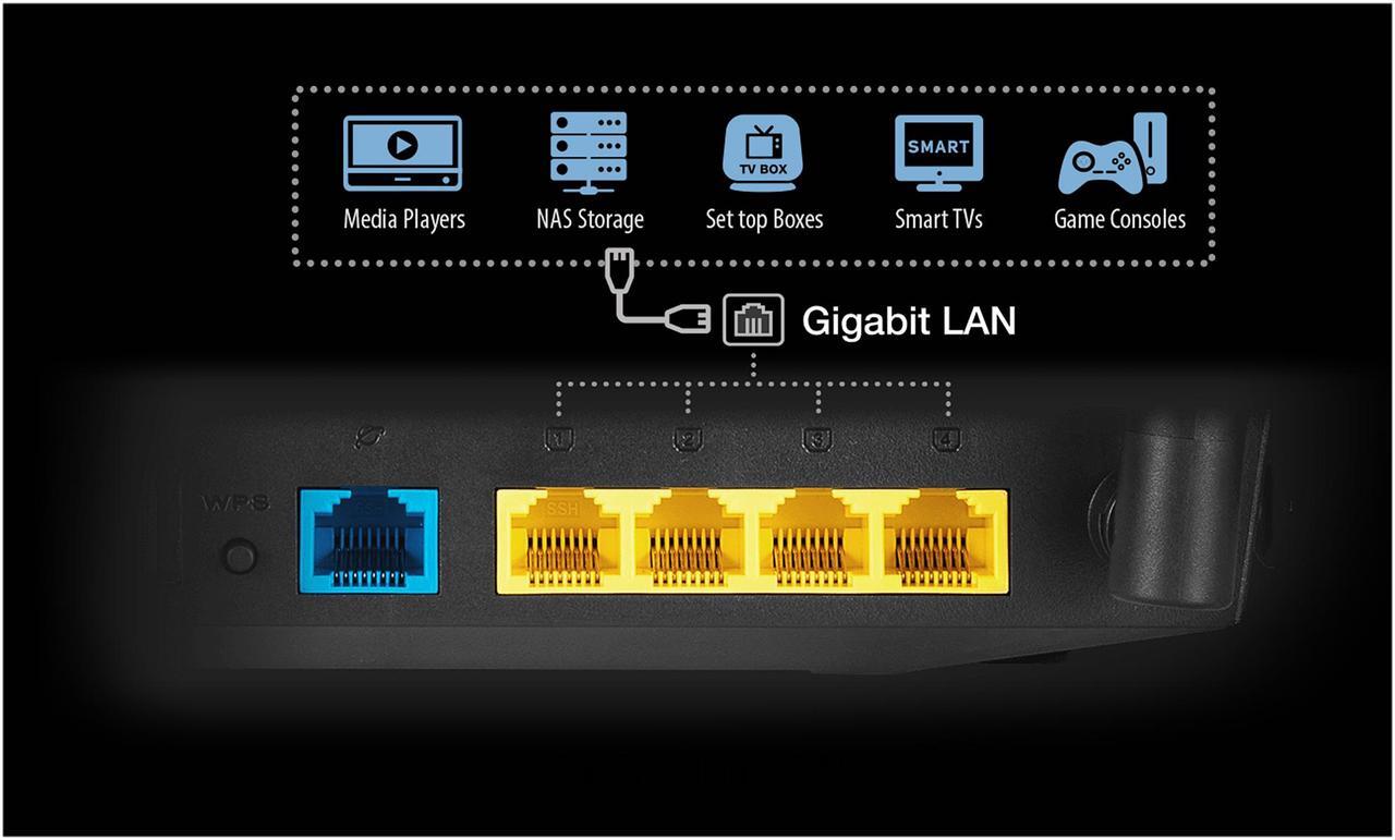 Alt view image 3 of 5 - ASUS RT-AC1200GE AC1200 Dual Band WiFi Router, Parental Control, MU-MIMO, 4 x Gigabit LAN ports, VPN, Gaming & 4K Streaming