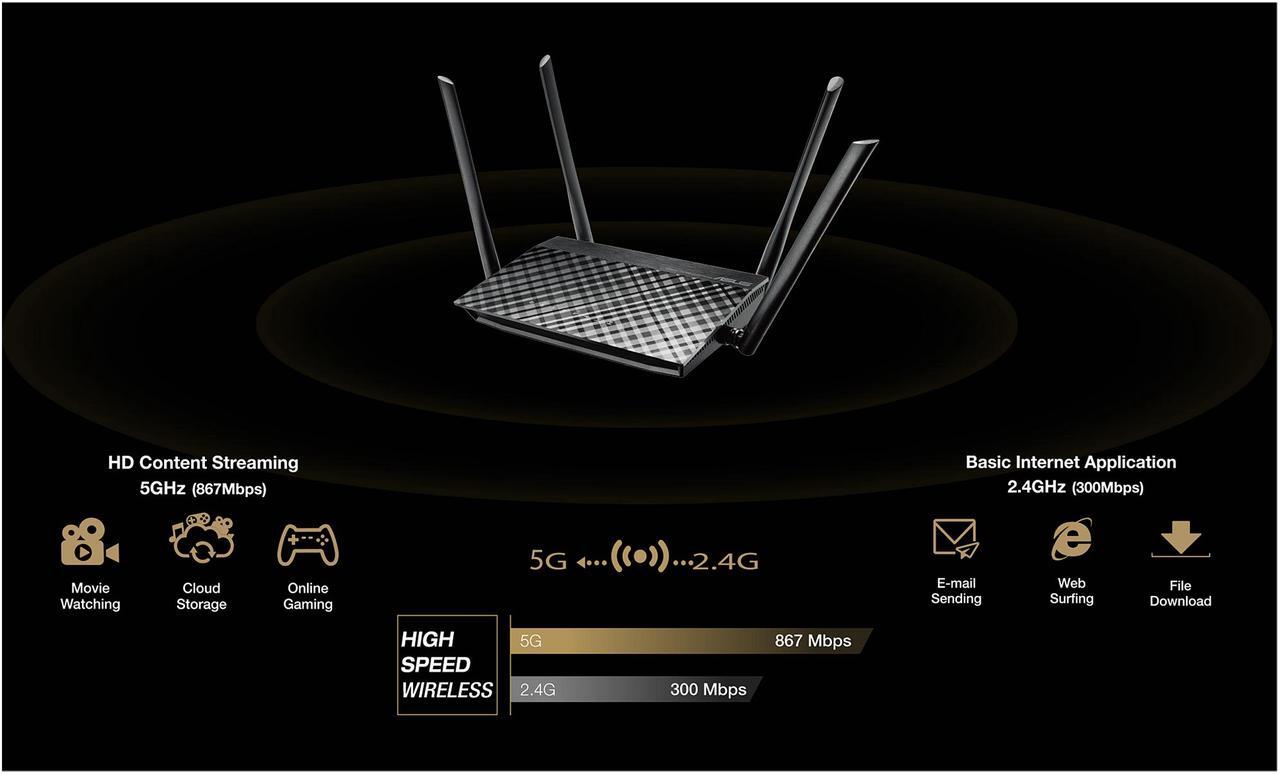 Alt view image 4 of 5 - ASUS RT-AC1200GE AC1200 Dual Band WiFi Router, Parental Control, MU-MIMO, 4 x Gigabit LAN ports, VPN, Gaming & 4K Streaming