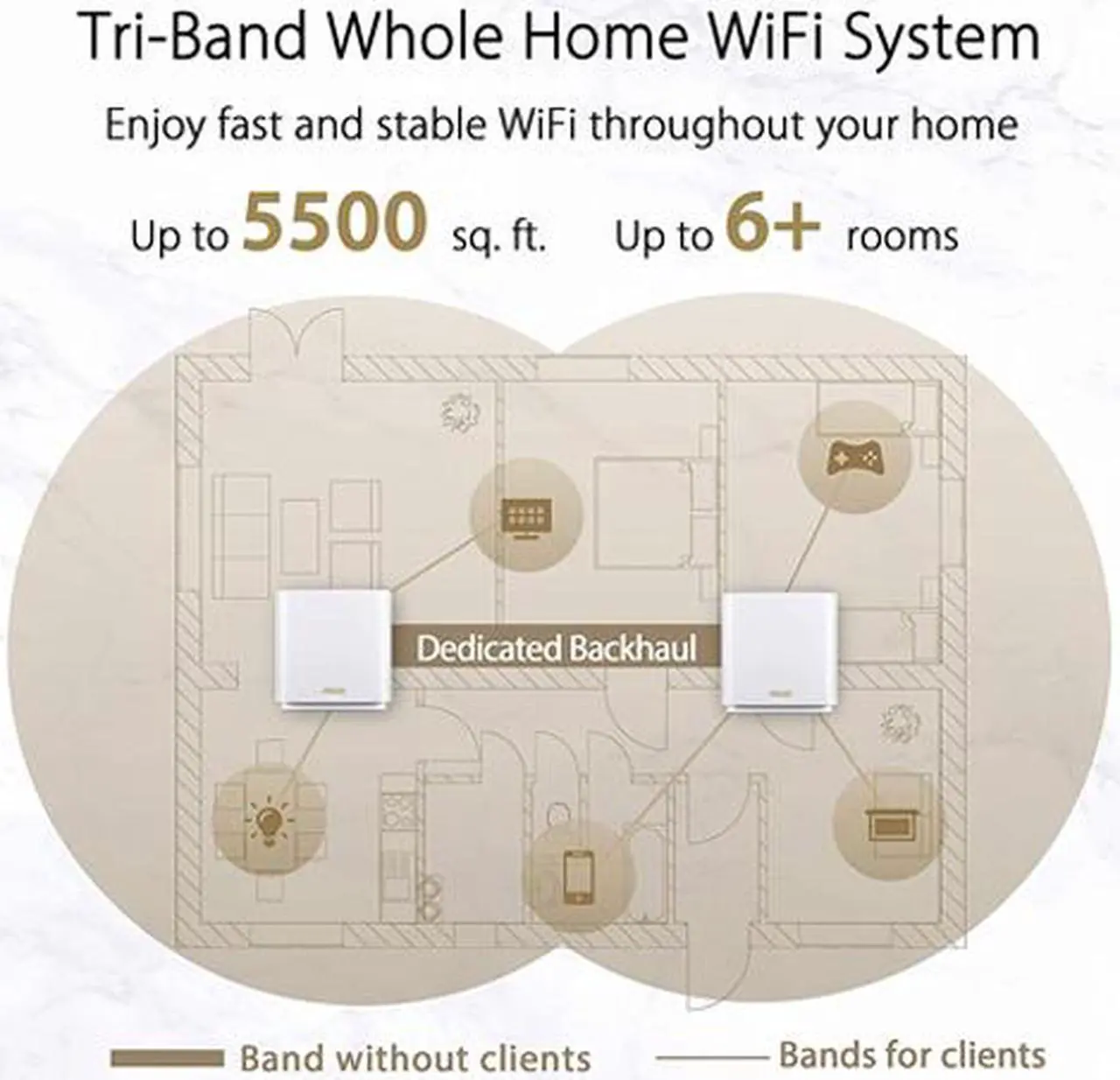 Alt view image 3 of 5 - ASUS ZenWiFi AX6600 Tri-Band Mesh WiFi 6 System - Whole Home Coverage up to 5500 sq.ft & 6+ rooms, AiMesh, Included Lifetime Internet Security, Easy Setup, 3 SSID, Parental Control, White (XT8 2PK)
