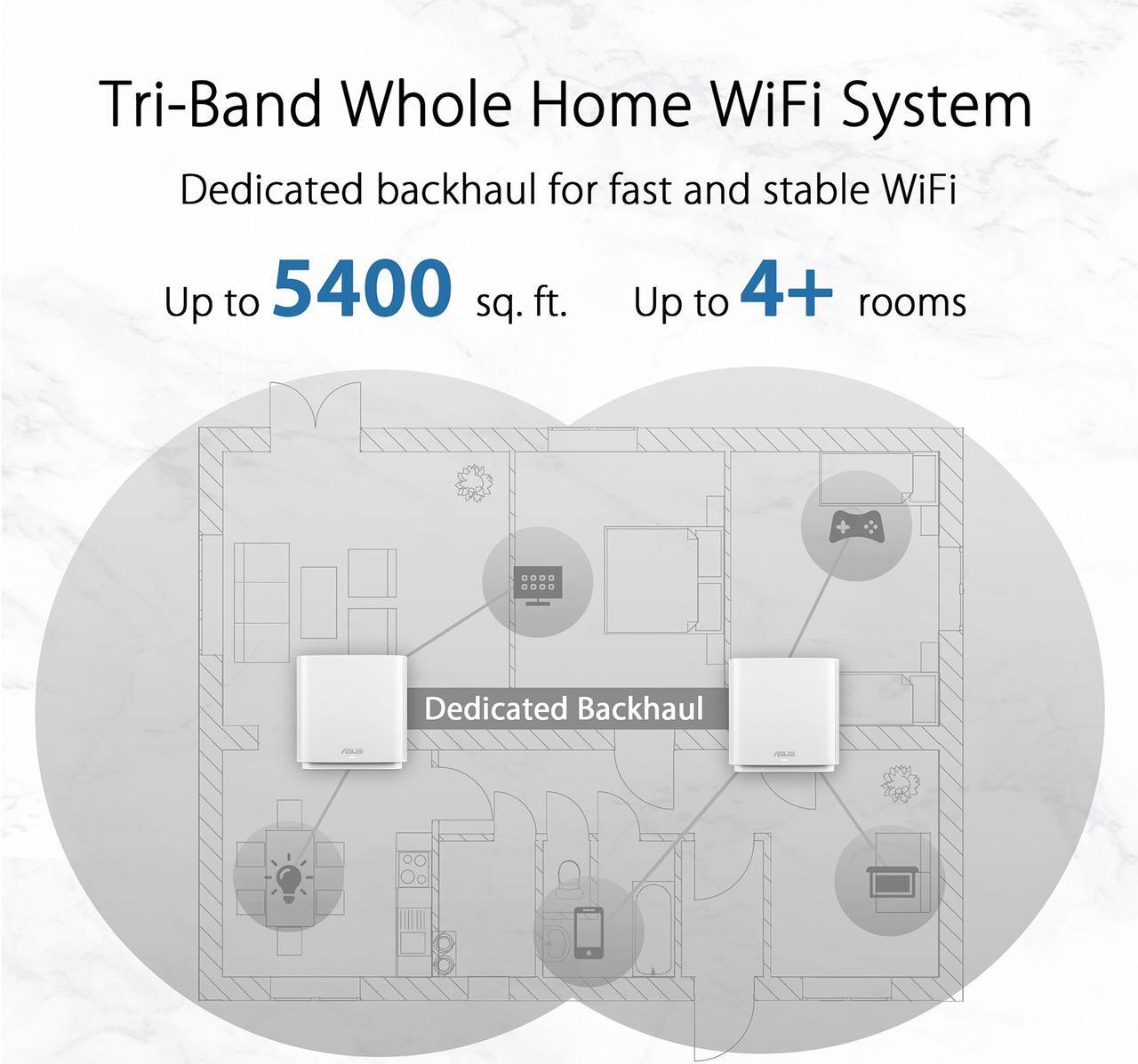 Alt view image 3 of 7 - ASUS ZenWiFi AC3000 Tri-Band Mesh WiFi System - Whole Home Coverage up to 5400 sq.ft & 4+ rooms, AiMesh, Included Lifetime Internet Security, Easy Setup, 3 SSID, Parental Control, White(CT8 2PK)
