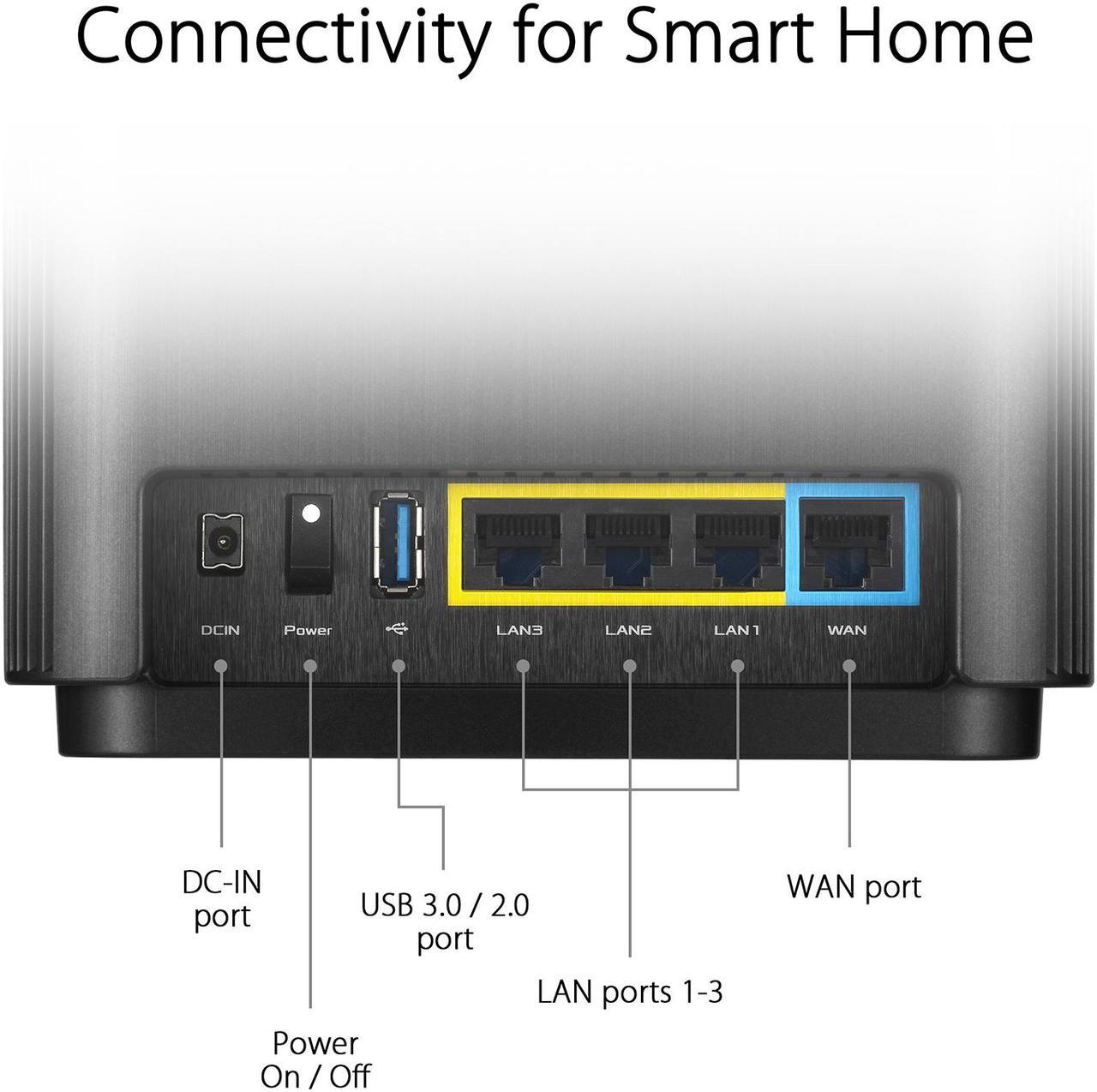 Alt view image 2 of 7 - ASUS ZenWiFi AC3000 Tri-Band Mesh WiFi System - Whole Home Coverage up to 5400 sq.ft & 4+ rooms, AiMesh, Included Lifetime Internet Security, Easy Setup, 3 SSID, Parental Control, White(CT8 2PK)