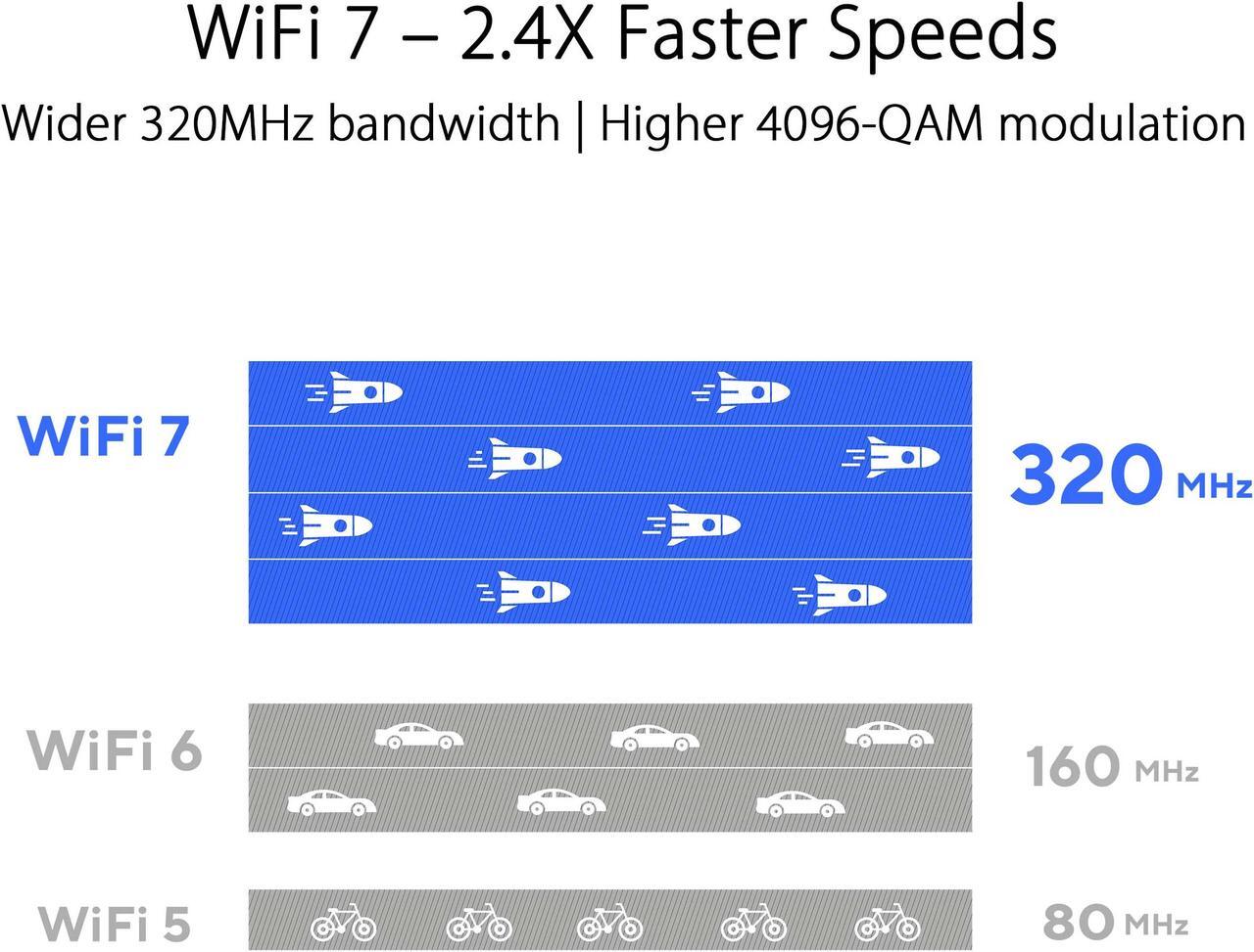 Alt view image 7 of 9 - ASUS RT-BE96U BE19000 802.11BE Tri-Band Performance WiFi 7 Extendable Router with 6GHz support, Dual 10G Port, 320Mhz, lifetime internet security , *MLO, AiMesh Support