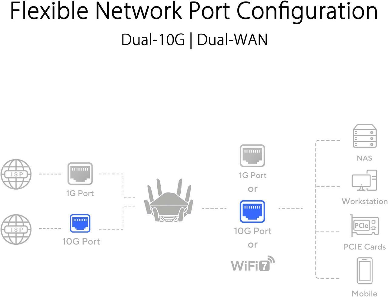 Alt view image 9 of 9 - ASUS RT-BE96U BE19000 802.11BE Tri-Band Performance WiFi 7 Extendable Router with 6GHz support, Dual 10G Port, 320Mhz, lifetime internet security , *MLO, AiMesh Support