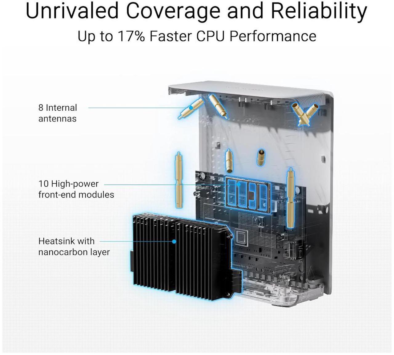 Alt view image 5 of 10 - ASUS ZenWiFi BT10 Tri-Band WiFi 7 Mesh, 18 Gbps, 3000 sq.ft (1pk), Dual 10G Ports, Security and Parental Controls Included, Smart Home Master SSIDs, 4G & 5G Mobile Tethering