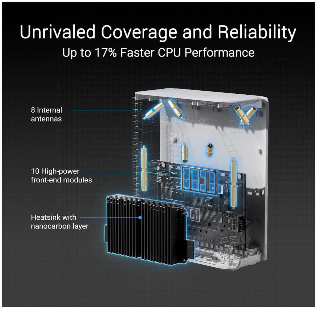 Alt view image 3 of 9 - ASUS ZenWiFi BT10 Tri-band WiFi 7 Mesh, 18 Gbps, 6000 sq.ft (2pk), Dual 10G Ports, Security and Parental Controls Included, Smart Home Master SSIDs, 4G & 5G Mobile Tethering