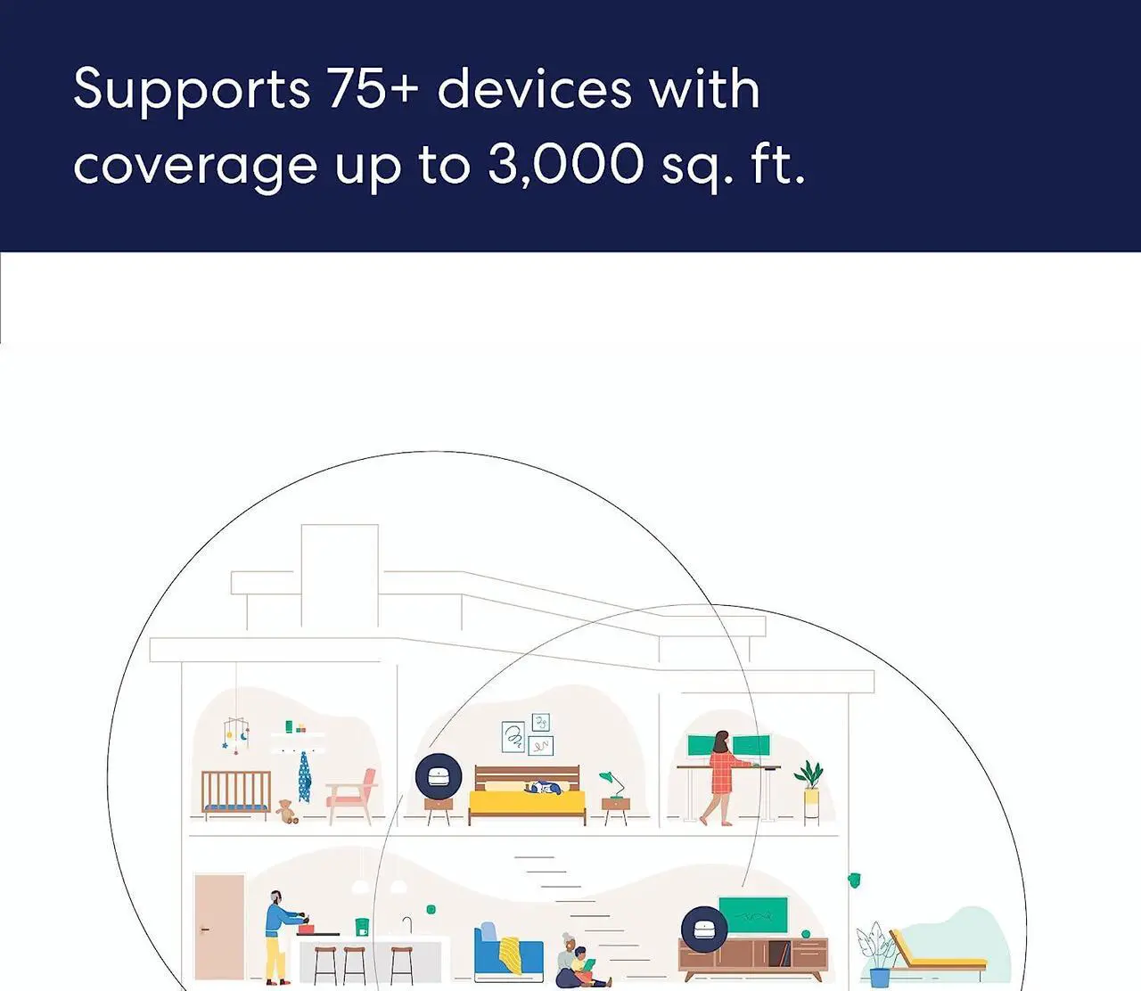 Alt view image 5 of 7 - eero 6+ AX3000 Dual-Band Mesh Wi-Fi 6 System (2-pack)