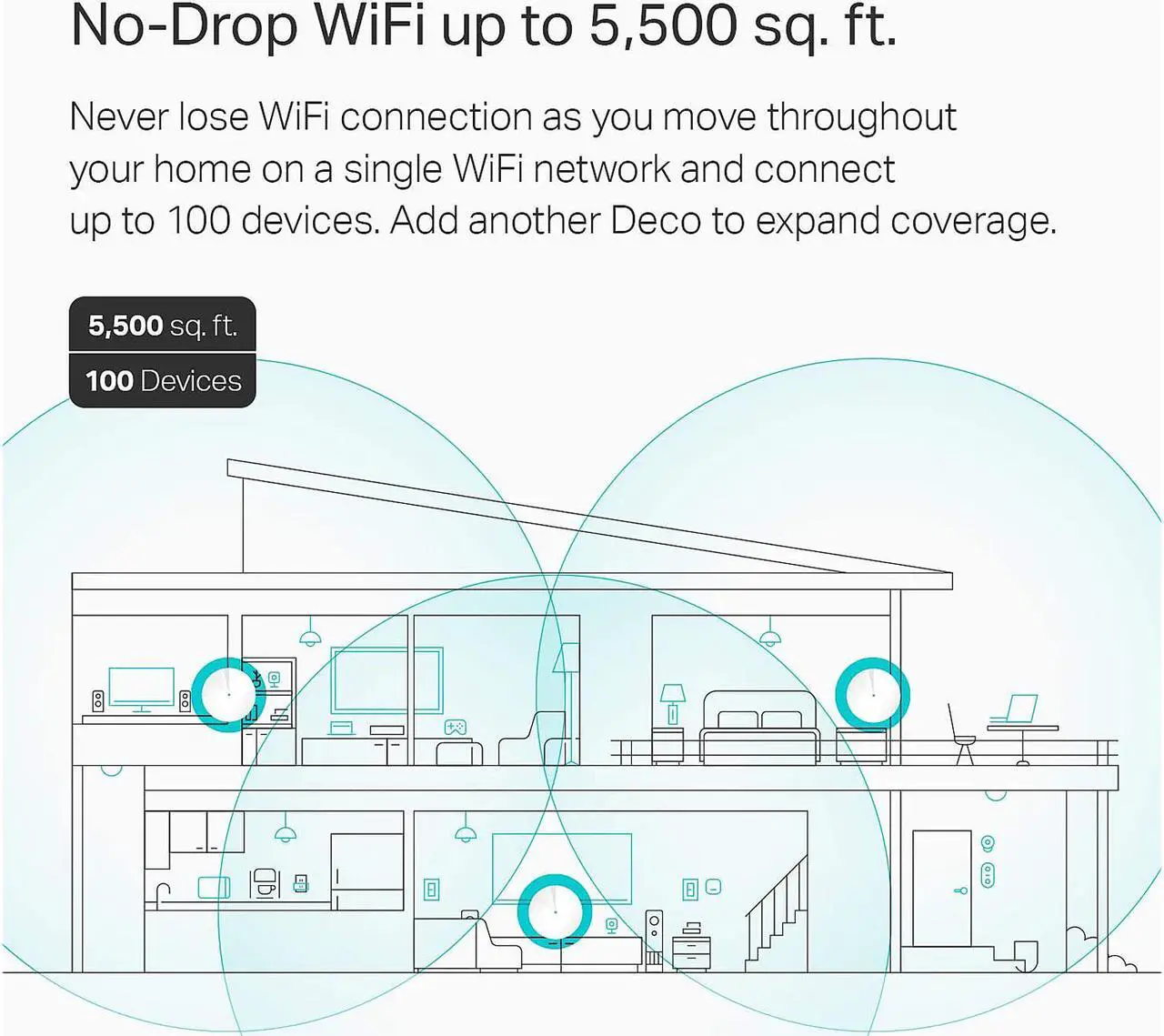 Alt view image 4 of 6 - TP-Link Deco Mesh WiFi System(Deco M5) - Up to 5,500 sq. ft. Whole Home Coverage and 100+ Devices,WiFi Router/Extender Replacement, Anitivirus, 3-pack
