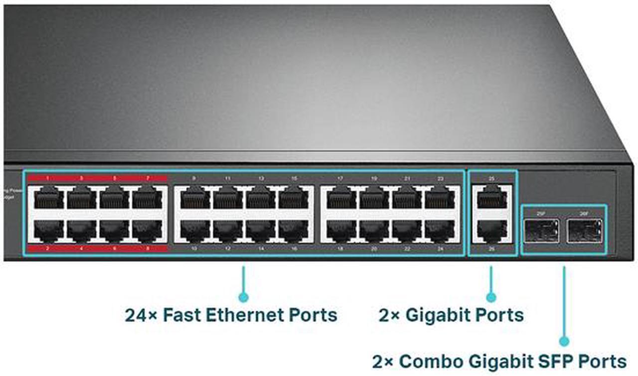 Alt view image 3 of 3 - TP-Link 24 Port Fast Ethernet PoE Switch | 24 PoE+ Ports @250W, w/ 2 Uplink Gigabit Ports and 2 Combo SFP Slots | Plug & Play | Extend Mode | Priority Mode (TL-SL1226P)