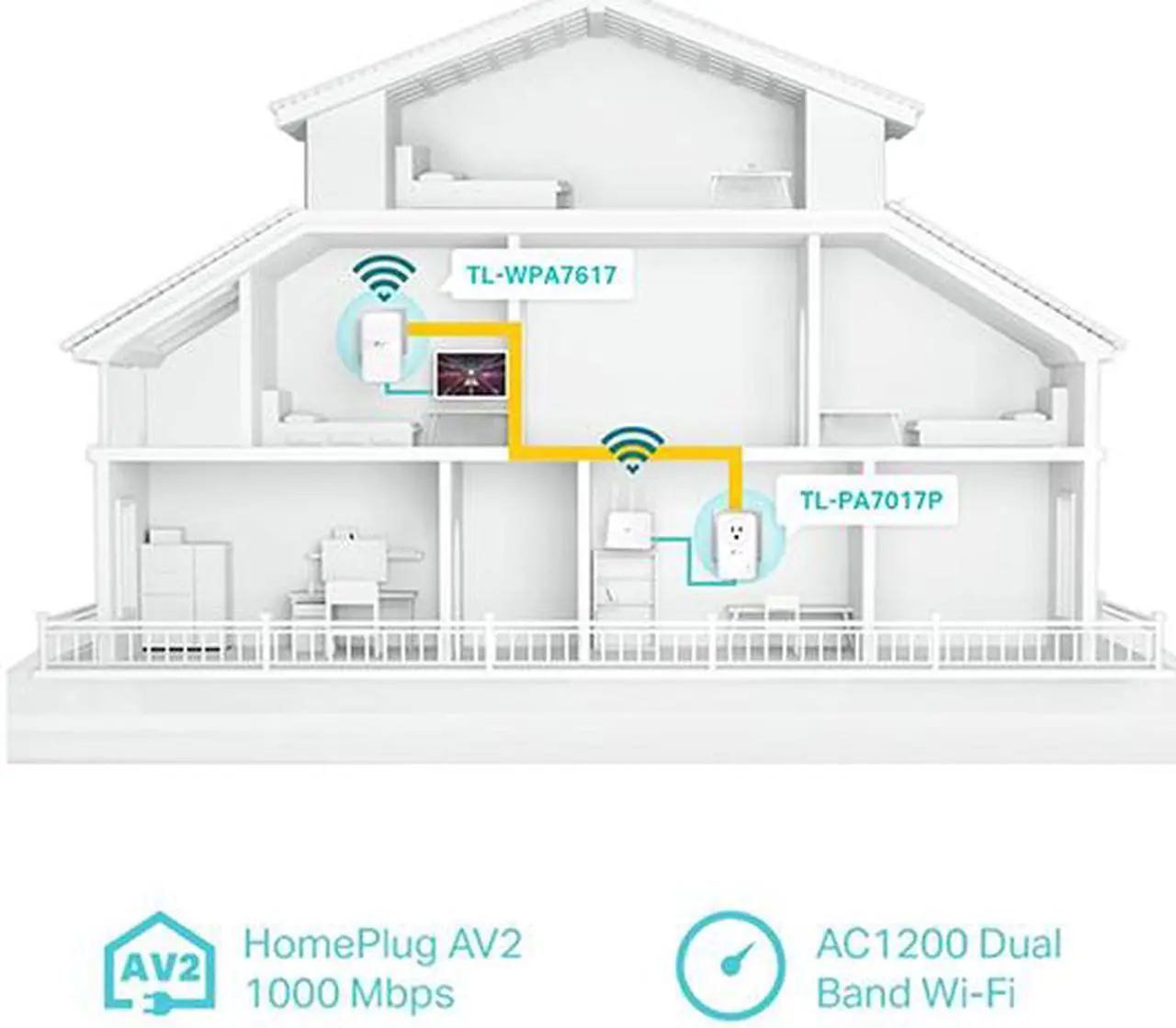 Alt view image 4 of 9 - TP-Link TL-WPA7617 KIT AV1000 Gigabit Passthrough Powerline ac Wi-Fi Kit Powerline: Up to 1000 Mbps
Ethernet: 10/100/1000 Mbps