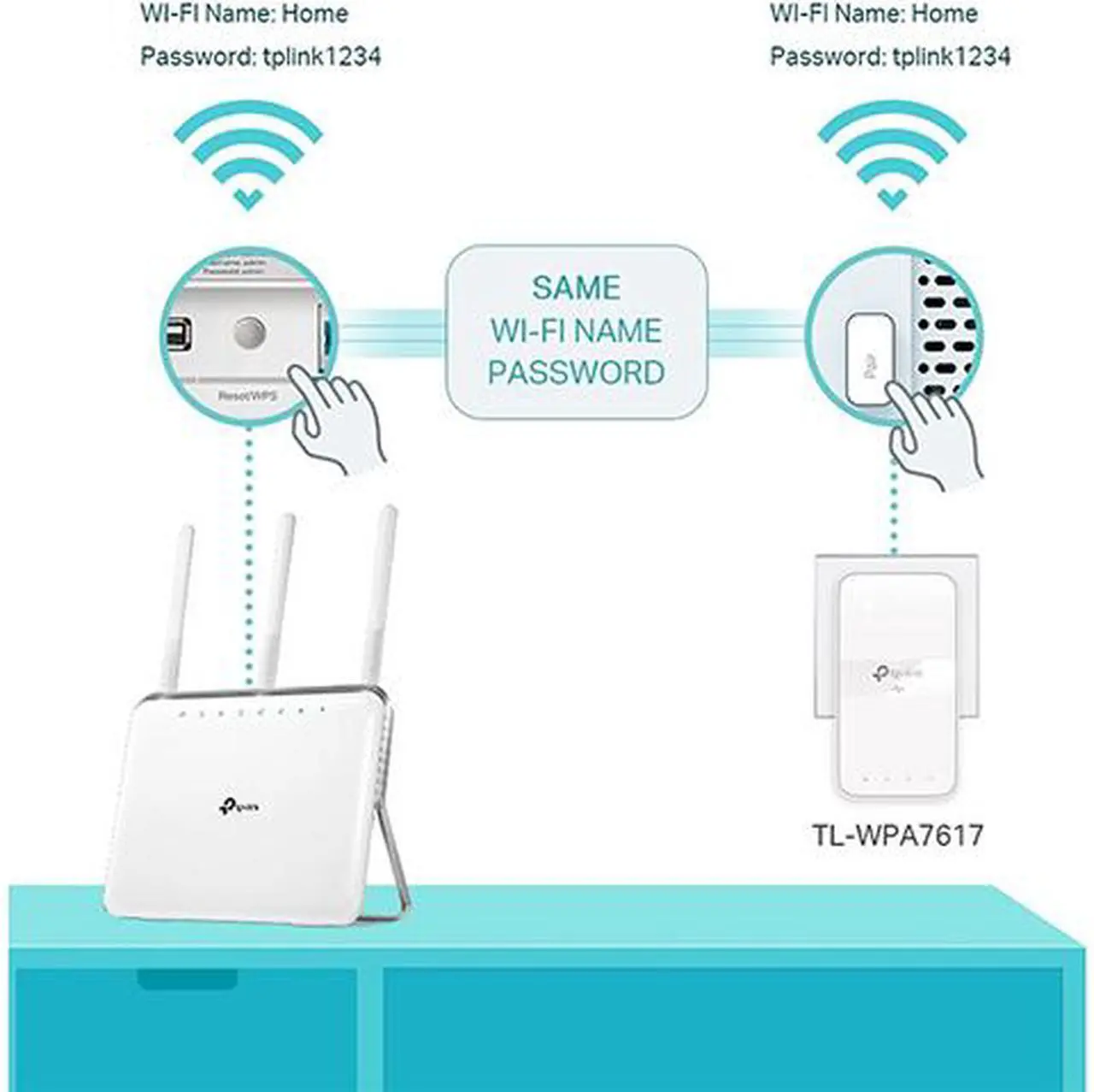 Alt view image 7 of 9 - TP-Link TL-WPA7617 KIT AV1000 Gigabit Passthrough Powerline ac Wi-Fi Kit Powerline: Up to 1000 Mbps
Ethernet: 10/100/1000 Mbps