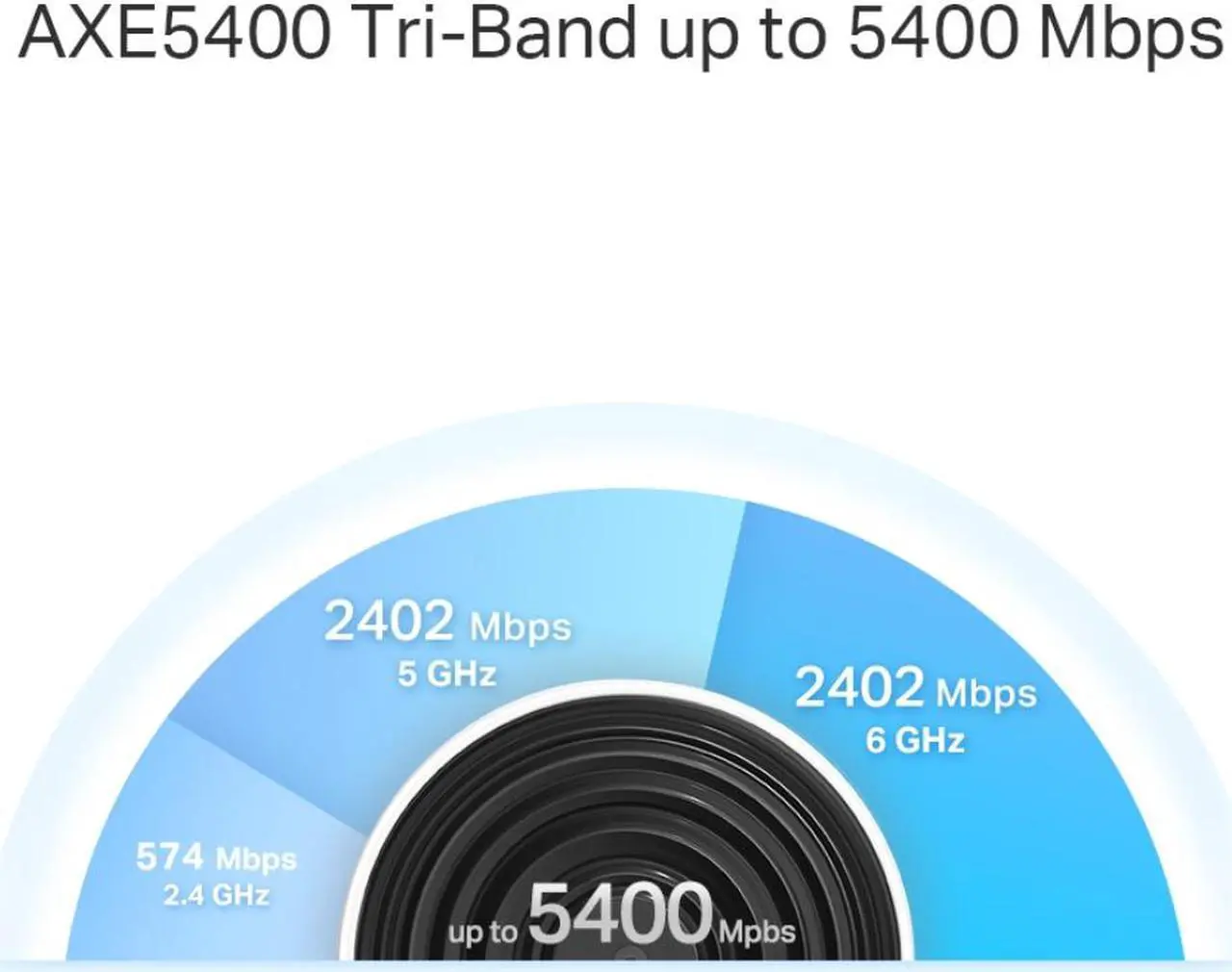 Alt view image 3 of 9 - TP-Link Deco AXE5400 Tri-Band WiFi 6E Mesh System (Deco XE75 Pro) - 2.5G WAN/LAN Port, Covers up to 2900 Sq.Ft, Replaces WiFi Router and Extender, AI-Driven Mesh, New 6GHz Band, 1-Pack
