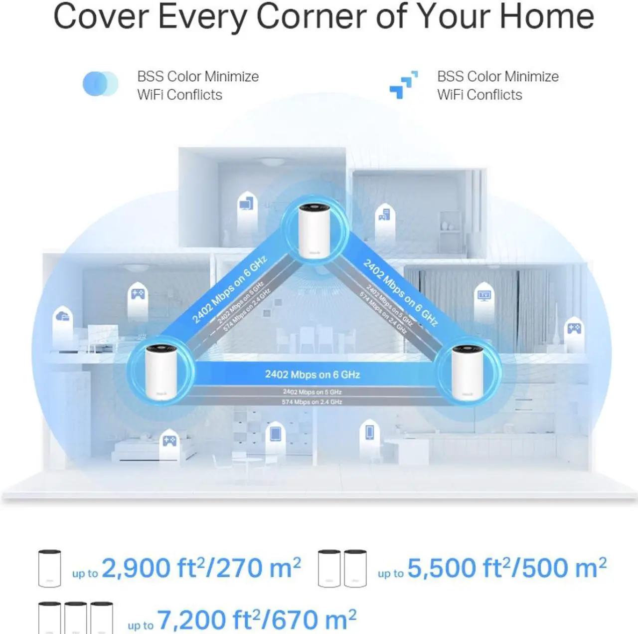 Alt view image 4 of 9 - TP-Link Deco AXE5400 Tri-Band WiFi 6E Mesh System (Deco XE75 Pro) - 2.5G WAN/LAN Port, Covers up to 2900 Sq.Ft, Replaces WiFi Router and Extender, AI-Driven Mesh, New 6GHz Band, 1-Pack