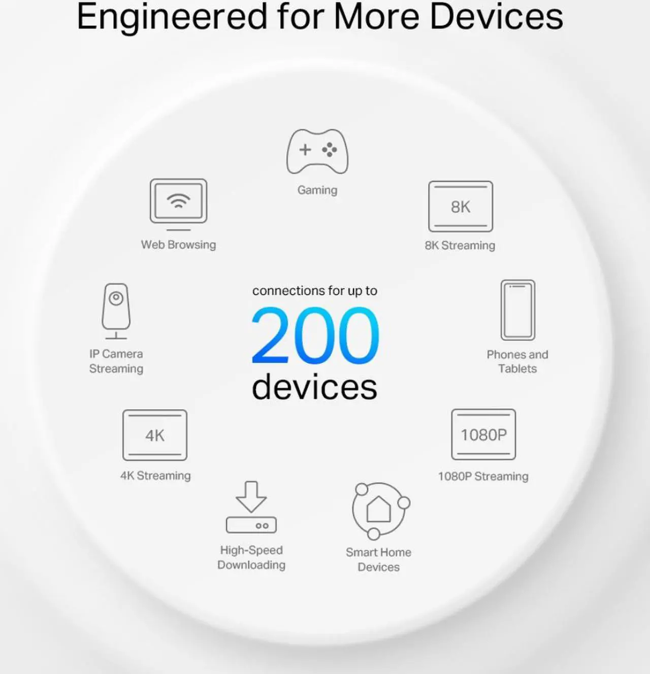 Alt view image 5 of 9 - TP-Link Deco AXE5400 Tri-Band WiFi 6E Mesh System (Deco XE75 Pro) - 2.5G WAN/LAN Port, Covers up to 2900 Sq.Ft, Replaces WiFi Router and Extender, AI-Driven Mesh, New 6GHz Band, 1-Pack