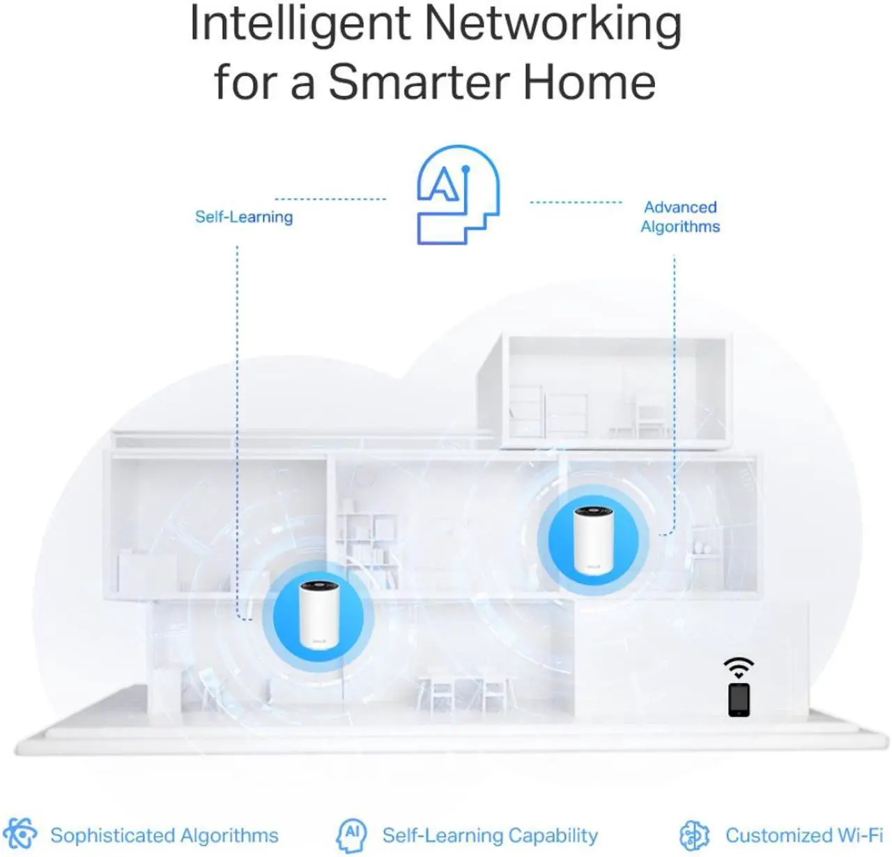 Alt view image 7 of 9 - TP-Link Deco AXE5400 Tri-Band WiFi 6E Mesh System (Deco XE75 Pro) - 2.5G WAN/LAN Port, Covers up to 2900 Sq.Ft, Replaces WiFi Router and Extender, AI-Driven Mesh, New 6GHz Band, 1-Pack