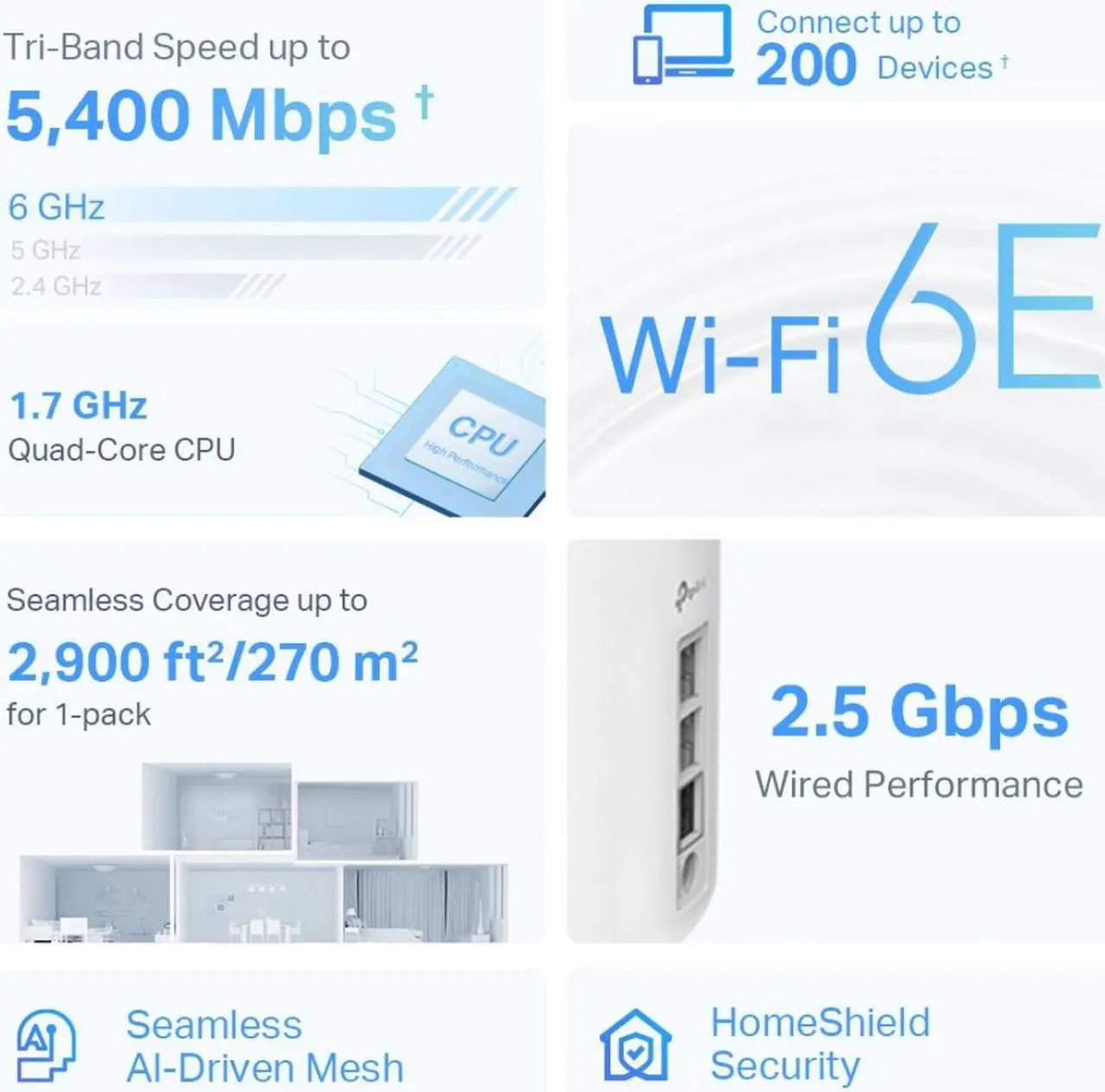 Alt view image 8 of 9 - TP-Link Deco AXE5400 Tri-Band WiFi 6E Mesh System (Deco XE75 Pro) - 2.5G WAN/LAN Port, Covers up to 2900 Sq.Ft, Replaces WiFi Router and Extender, AI-Driven Mesh, New 6GHz Band, 1-Pack