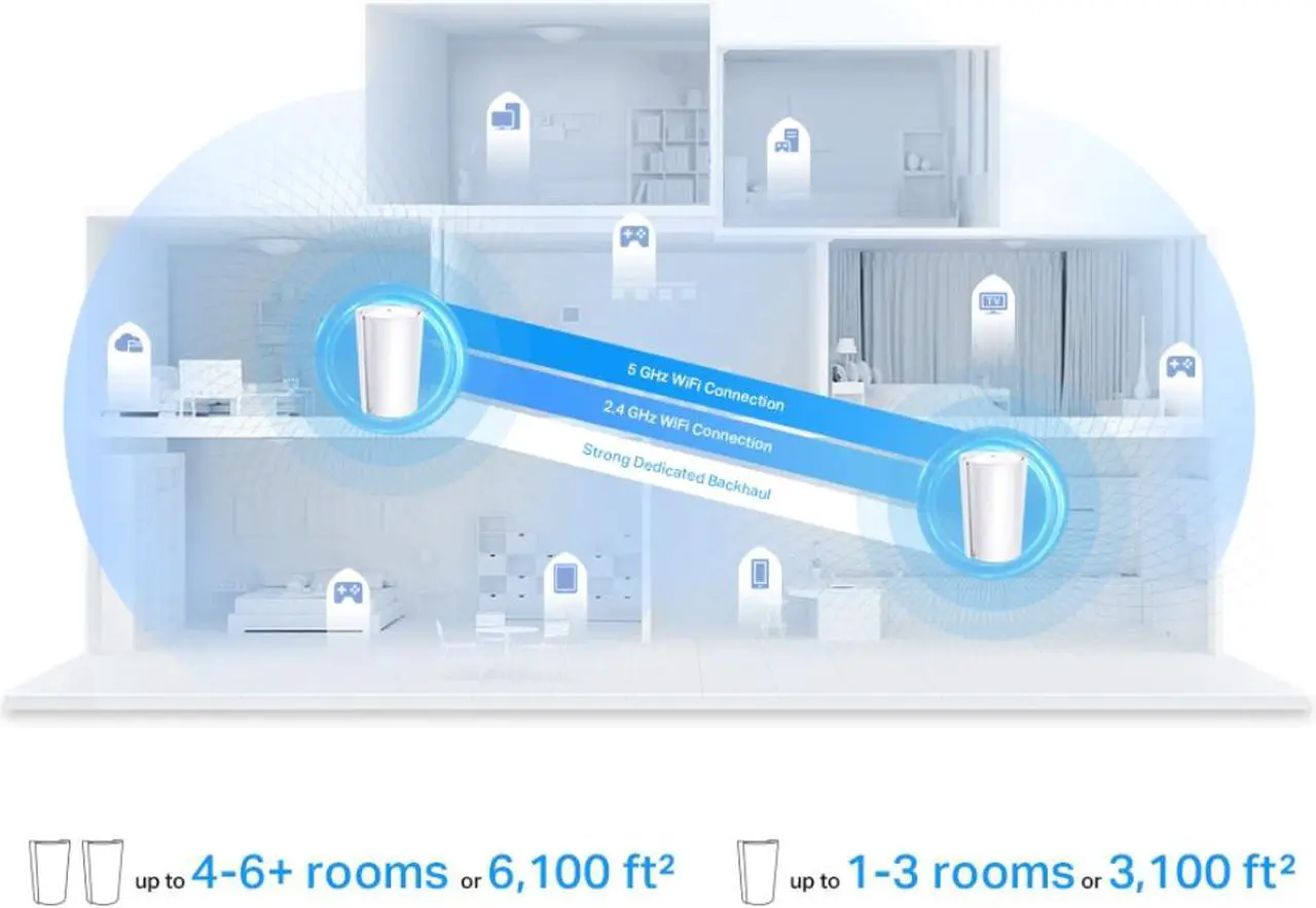 Alt view image 6 of 9 - TP-Link Deco AX7800 Tri-Band Mesh WiFi 6 System (Deco X95) - Whole Home Coverage up to 3100 Sq.Ft with AI-Driven Smart Antennas, Multi-Gig Ethernet, Replaces Wireless Router and Extender (1-Pack)