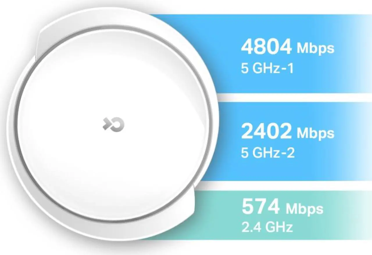 Alt view image 7 of 9 - TP-Link Deco AX7800 Tri-Band Mesh WiFi 6 System (Deco X95) - Whole Home Coverage up to 3100 Sq.Ft with AI-Driven Smart Antennas, Multi-Gig Ethernet, Replaces Wireless Router and Extender (1-Pack)