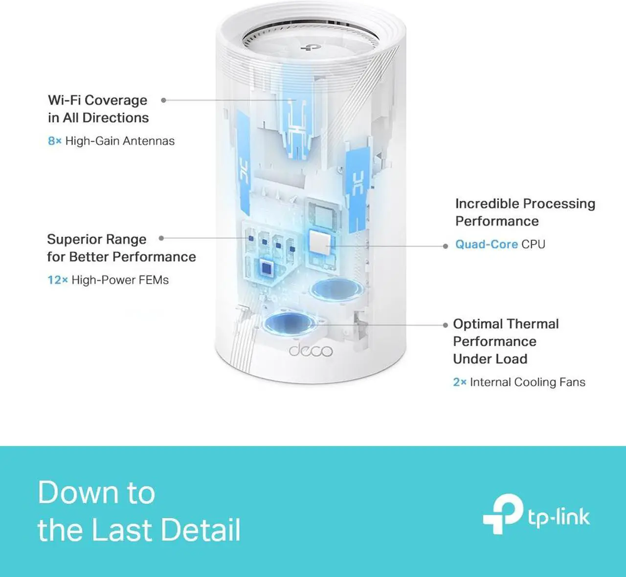 Alt view image 8 of 11 - TP-Link Tri-Band WiFi 7 BE22000 Whole Home Mesh System (Deco BE85) | 12-Stream 22 Gbps | 2x10G + 2x2.5G Ports Wired Backhaul, 8xHigh-Gain Antennas | VPN, AI-Roaming, 4x4 MU-MIMO, HomeShield (1-Pack)