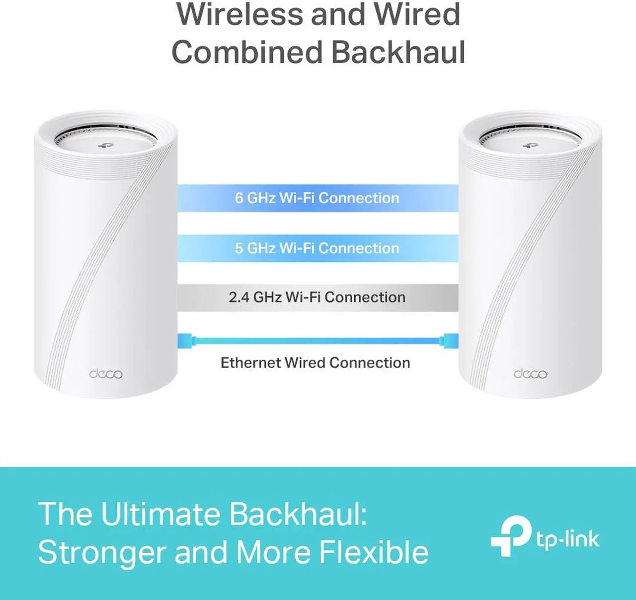 Alt view image 9 of 11 - TP-Link Tri-Band WiFi 7 BE22000 Whole Home Mesh System (Deco BE85) | 12-Stream 22 Gbps | 2x10G + 2x2.5G Ports Wired Backhaul, 8xHigh-Gain Antennas | VPN, AI-Roaming, 4x4 MU-MIMO, HomeShield (1-Pack)