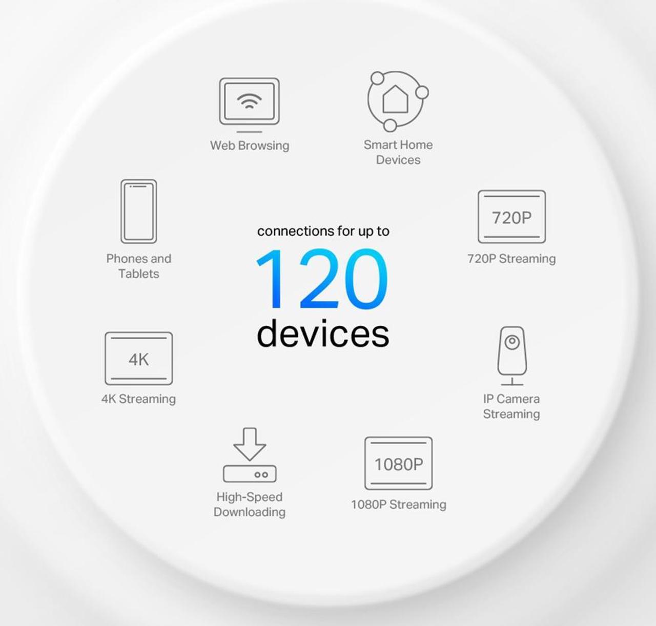 Alt view image 7 of 9 - TP-Link Dual-Band AX1500 WiFi 6 Mesh Wi-Fi System (Deco X15) | Replaces Routers and Extenders | Covers up to 2,100 sq.ft. | 2 Gigabit ports per unit, supports Ethernet Backhaul | 2024 Release (1-Pack)