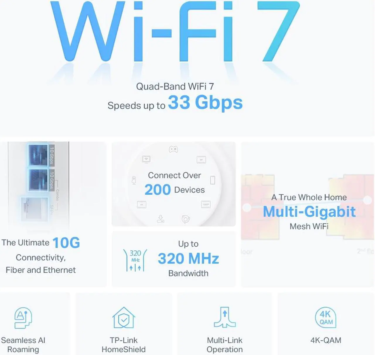 Alt view image 5 of 11 - TP-Link Quad-Band WiFi 7 BE33000 Whole Home Mesh System (Deco BE95) | 16-Stream | 2 × 10G + 2 × 2.5G Ports Wired Backhaul, 12 × High-Gain Antennas | VPN, AI-Roaming, 4×4 MU-MIMO, HomeShield (1-Pack)