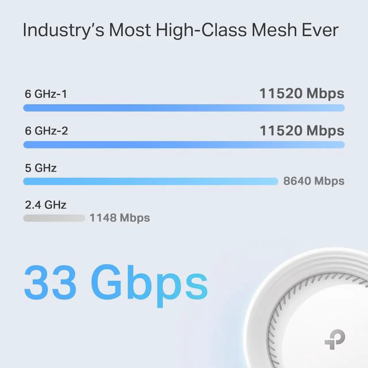 Alt view image 6 of 11 - TP-Link Quad-Band WiFi 7 BE33000 Whole Home Mesh System (Deco BE95) | 16-Stream | 2 × 10G + 2 × 2.5G Ports Wired Backhaul, 12 × High-Gain Antennas | VPN, AI-Roaming, 4×4 MU-MIMO, HomeShield (1-Pack)