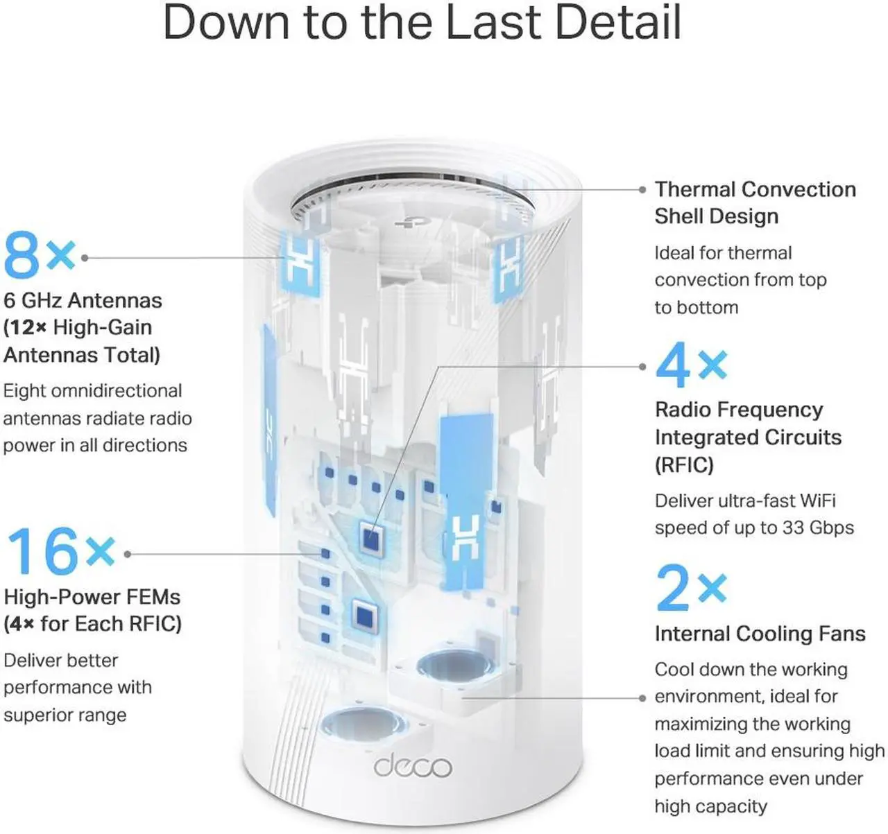Alt view image 9 of 11 - TP-Link Quad-Band WiFi 7 BE33000 Whole Home Mesh System (Deco BE95) | 16-Stream | 2 × 10G + 2 × 2.5G Ports Wired Backhaul, 12 × High-Gain Antennas | VPN, AI-Roaming, 4×4 MU-MIMO, HomeShield (1-Pack)