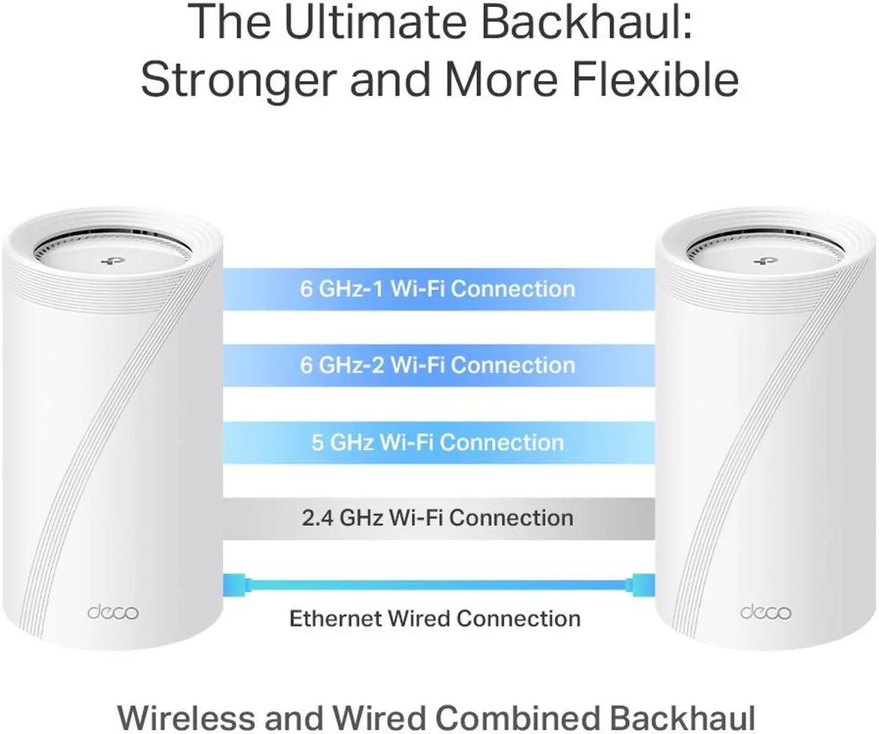 Alt view image 10 of 11 - TP-Link Quad-Band WiFi 7 BE33000 Whole Home Mesh System (Deco BE95) | 16-Stream | 2 × 10G + 2 × 2.5G Ports Wired Backhaul, 12 × High-Gain Antennas | VPN, AI-Roaming, 4×4 MU-MIMO, HomeShield (1-Pack)
