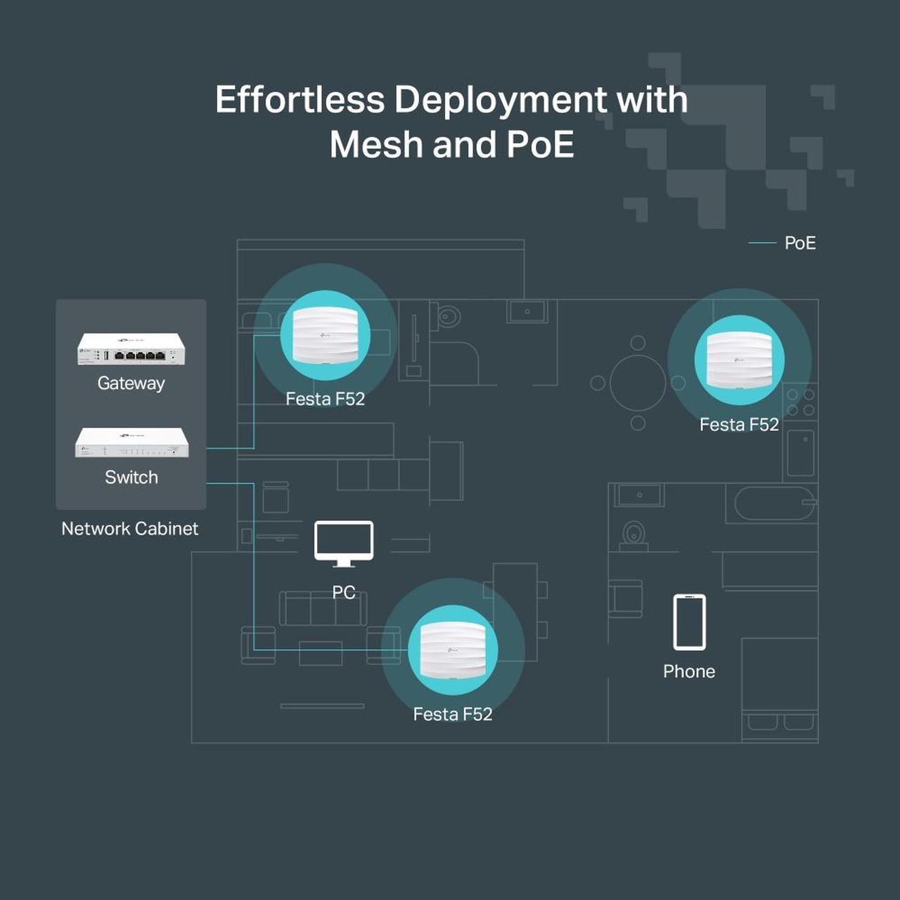 Alt view image 7 of 11 - TP-Link Festa F52 Wireless Access Point AC1350 Gigabit Port Mesh, Seamless Roaming, MU-MIMO, Self-Organizing Network Free Cloud Management PoE Powered, Does not Work with Omada