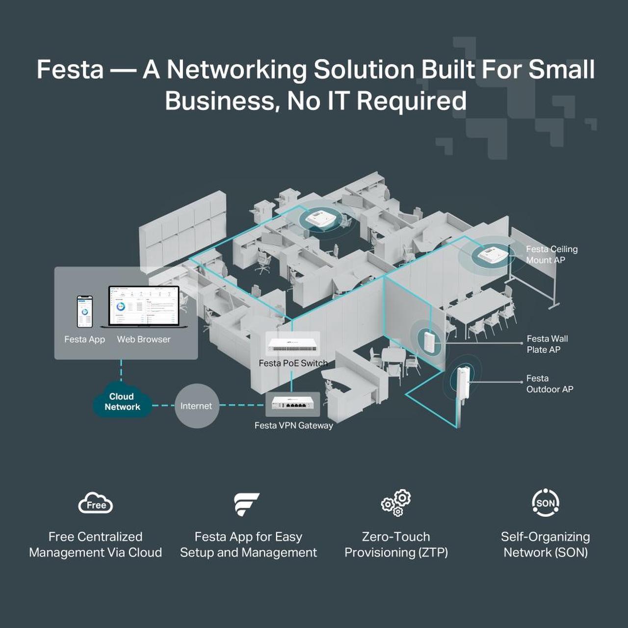 Alt view image 9 of 11 - TP-Link Festa F52 Wireless Access Point AC1350 Gigabit Port Mesh, Seamless Roaming, MU-MIMO, Self-Organizing Network Free Cloud Management PoE Powered, Does not Work with Omada