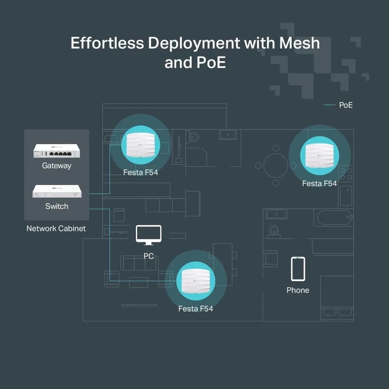 Alt view image 7 of 11 - TP-Link Festa F54 Wireless Access Point AC1750 Gigabit Port Mesh Seamless Roaming, MU-MIMO, Self-Organizing Network Free Cloud Management PoE Powered, Zero-Touch Provisioning
