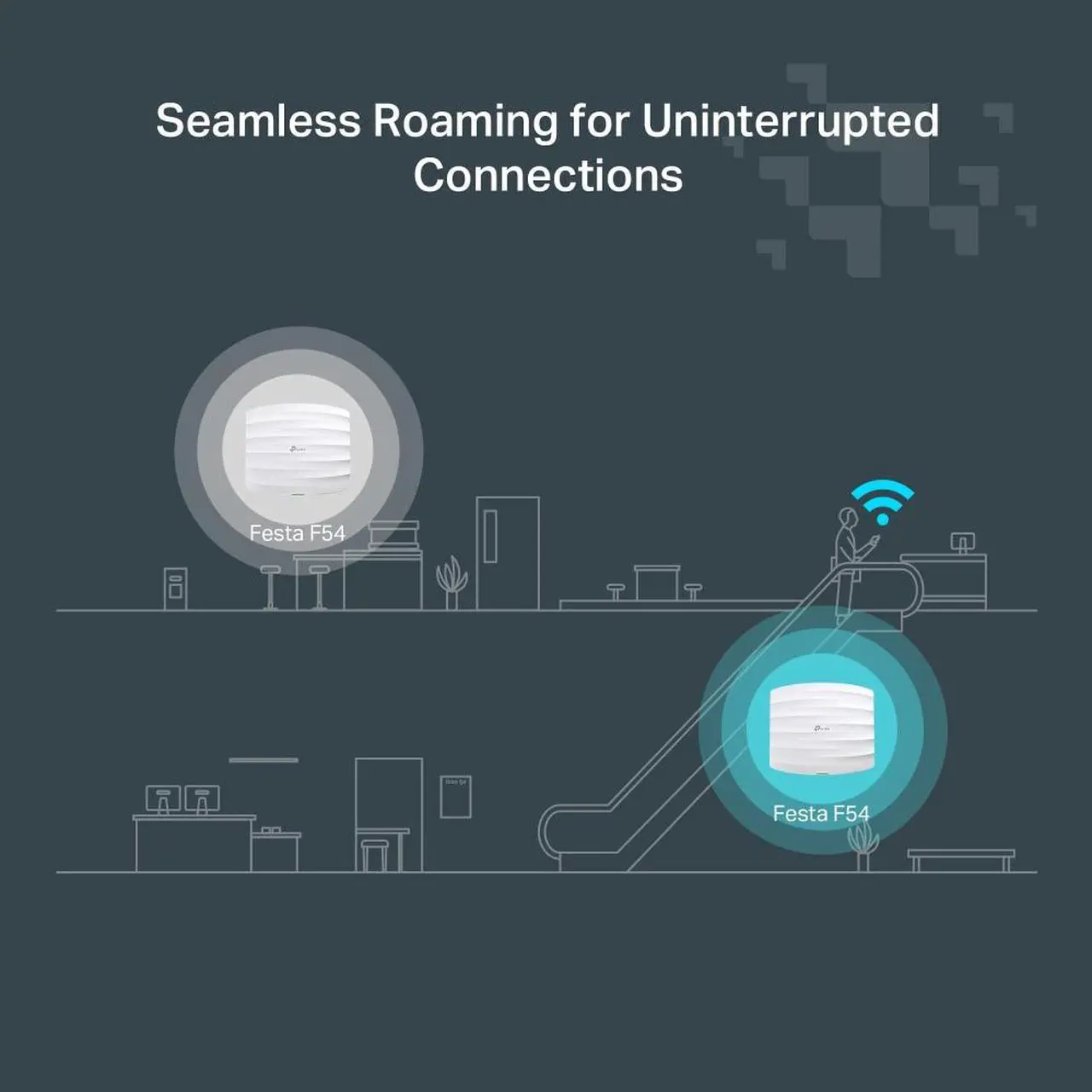 Alt view image 8 of 11 - TP-Link Festa F54 Wireless Access Point AC1750 Gigabit Port Mesh Seamless Roaming, MU-MIMO, Self-Organizing Network Free Cloud Management PoE Powered, Zero-Touch Provisioning
