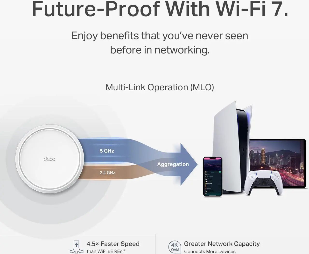 Alt view image 3 of 7 - TP-Link Dual-Band BE3600 WiFi 7 Mesh Wi-Fi System (Deco BE23) | 4-Stream 3.6 Gbps | 160 Mhz Channels | Covers up to 4,500 Sq.Ft | 2× 2.5G Ports Wired Backhaul | VPN,MLO,AI-Roaming, HomeShield (2-Pack)