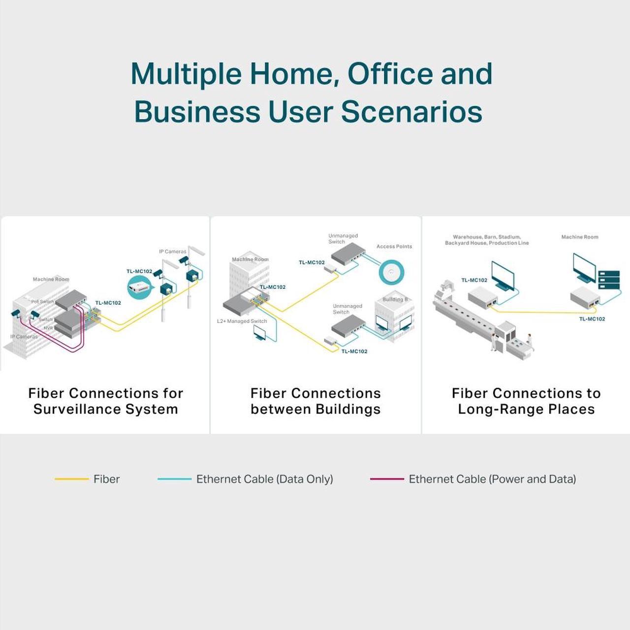 Alt view image 8 of 10 - TP-Link Omada Gigabit Multi-Mode Media Converter, TL-MC102