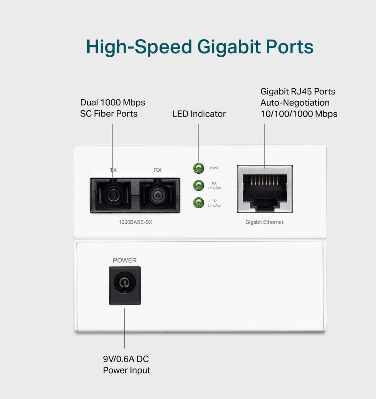 Alt view image 10 of 10 - TP-Link Omada Gigabit Multi-Mode Media Converter, TL-MC102