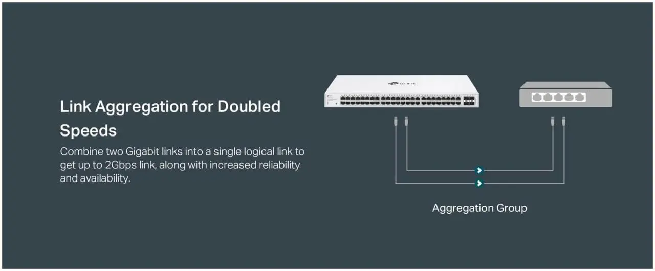 Alt view image 6 of 7 - TP-Link Festa FS352G 52 Port Gigabit Smart Managed Network Switch - 48 RJ45 ports & 4 SFP slots, Free Cloud Access, Static Routing, Vlan, IGMP Snooping, rack-mountable, fanless, Does not work w/ Omada