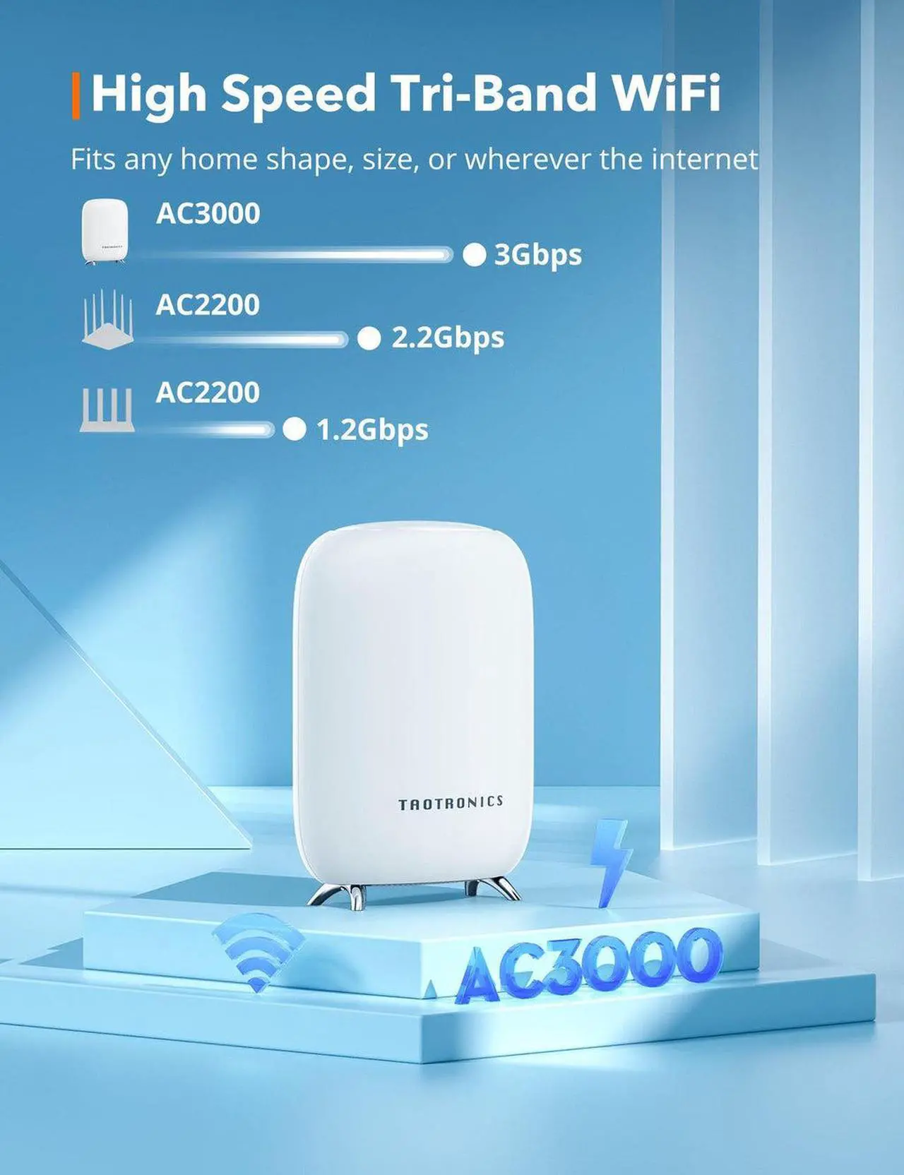 TaoTronics Whole Home Mesh Wi-Fi Router System with Easy App Controls ...