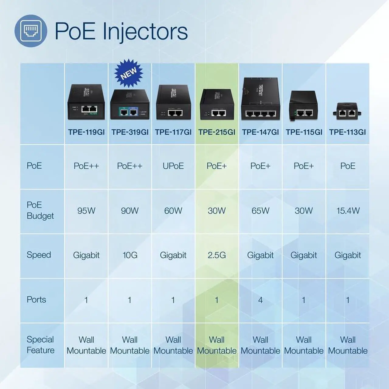 Alt view image 7 of 10 - TRENDnet 2.5G PoE+ Injector, TPE-215GI, PoE (15.4W) or PoE+ (30W), Converts a non-PoE Port to a PoE+ 2.5G Port, 2.5GBASE-T Compliant, Integrated Power Supply, Network a PoE device up to 100m (328 ft.)