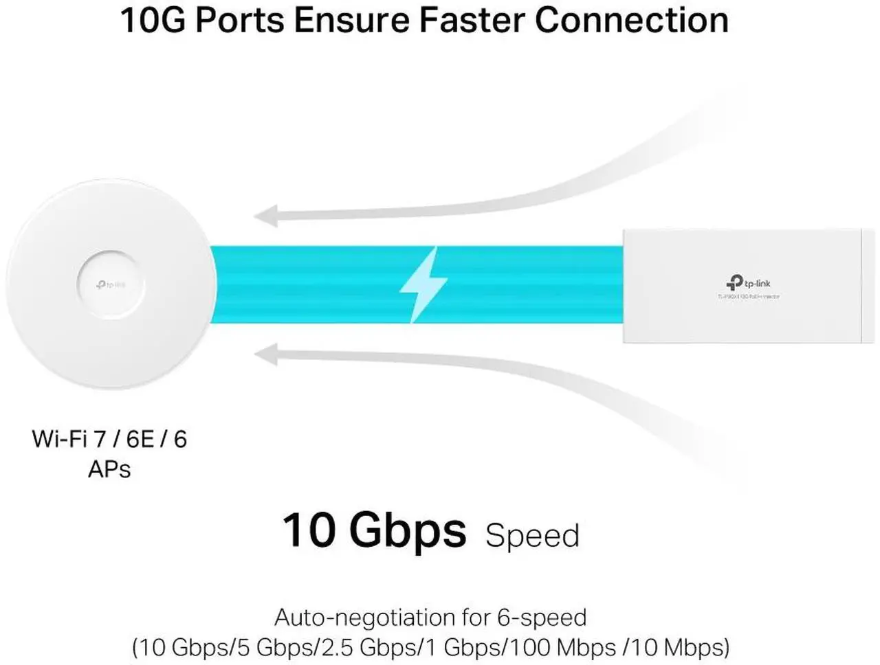 Alt view image 4 of 9 - TP-Link 10G PoE++ Injector, TL-PI90X
